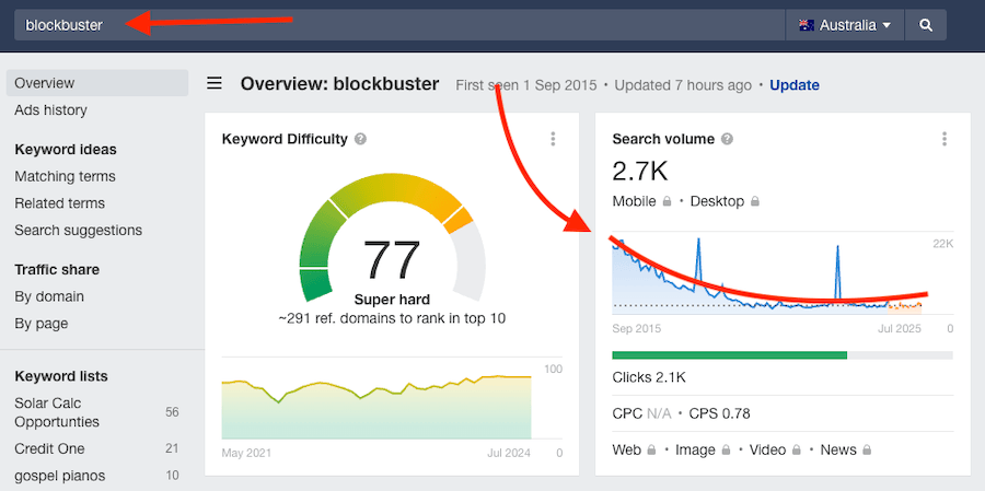 Blockbuster decline in search demand