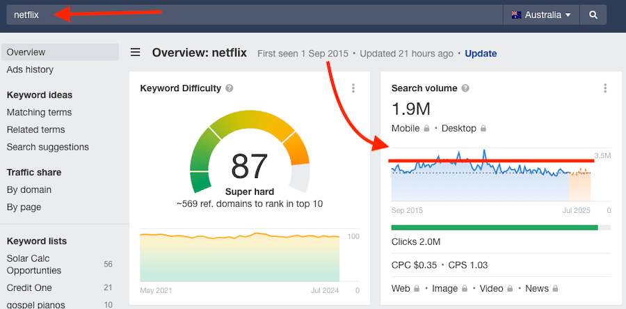 Netflix consistent search demand