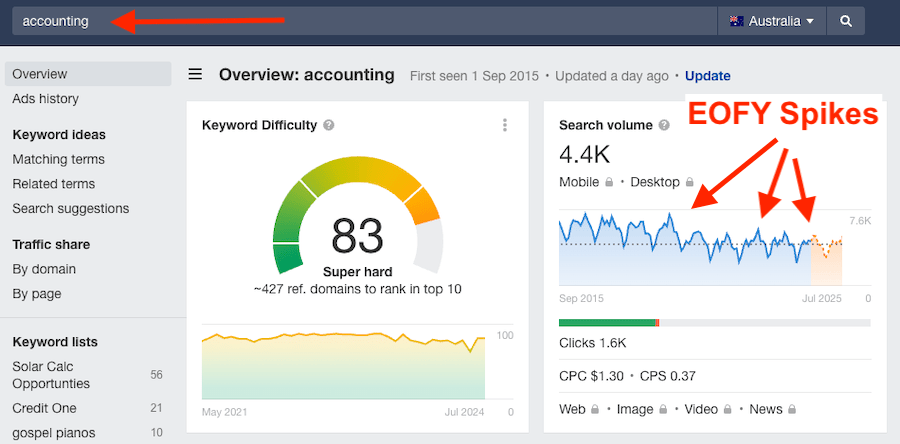 accountant seasonal search demand