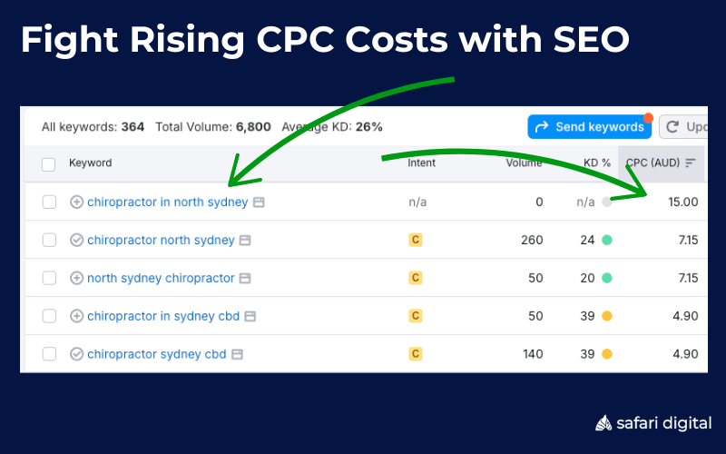 Fight the rising cost of advertising with SEO