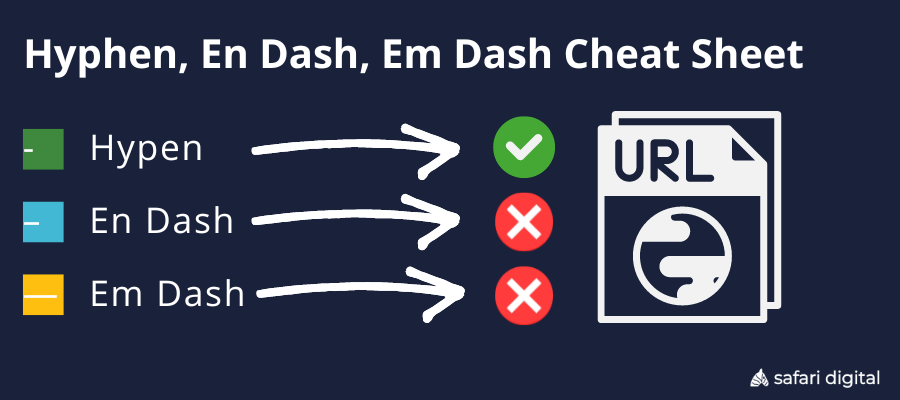 Hyphen vs. En Dash & Em Dash – what is the difference?