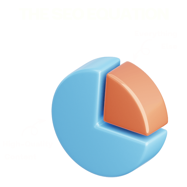 SEO Content Writing Equation Infographic